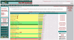 Desktop Screenshot of cpuscorecard.com