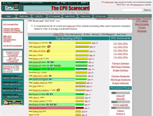 Tablet Screenshot of cpuscorecard.com